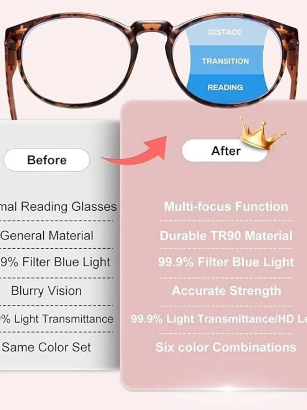GIBLOGO +1.00 Blue Light Blocking Reading Glasses 6 Pack Mixed Colors Case